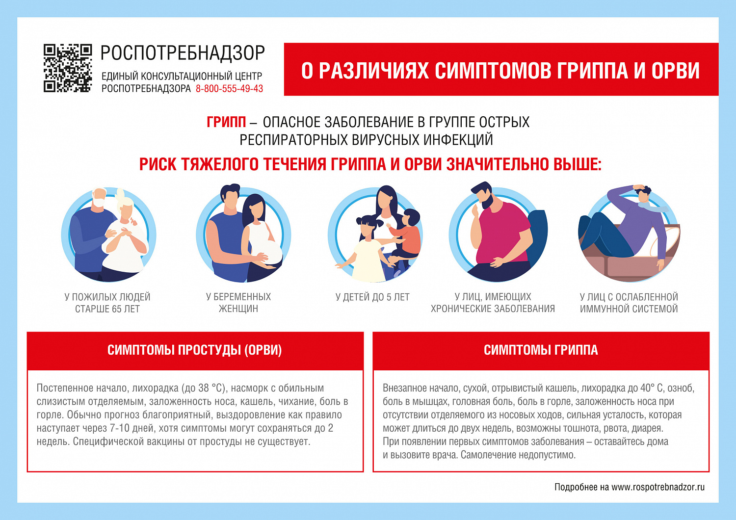 Осторожно: ГРИПП!